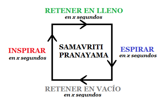 samavririti pranayama