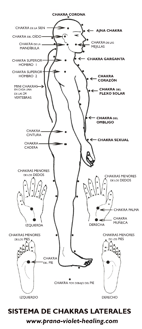 sistema de chakras laterales