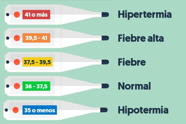 Fiebre